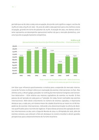 46 |




período que vai de 2002 a 2009, esta ocupação, de acordo com o gráfico a seguir, oscilou de
75,8% em 2005 a 65,0% em 2007 . Os anos de 2008 e 2009 apontam para uma melhora nesta
ocupação, girando em torno do patamar de 70,0%. A exceção de 2007, nos demais anos o
setor apresenta um desempenho operacional melhor do que o mercado doméstico, com
uma taxa de ocupação bastante competitiva.


                                                                         Gráfico 3.18
              Aproveitamento dos Assentos-Quilômetros Oferecidos – Internacionais (%)




                                     Fonte: Anuário do Transporte Aéreo 2008 – Dados Estatísticos,
                                                 extraído do site www.anac.gov.br em 08/02/2010.


Um fator que influencia positivamente e sinaliza para a expansão do mercado interna-
cional do Turismo no Brasil refere-se à realização de eventos internacionais no País. Nos
últimos anos, o Brasil galgou posições no ranking da International Congress and Conven-
tion Association – ICCA relativo aos maiores captadores de eventos no mundo. O País
passou da 19ª posição em 2003 para a 7ª posição. Em 2009, foram realizados 293 eventos
internacionais. Além deste crescimento no número de eventos captados, é importante
destacar que, a cada ano, um número maior de cidades brasileiras se insere no rol de hos-
pedeiras de eventos internacionais, indicando uma desconcentração na oferta de desti-
nos qualificados para o turismo de negócios. O ápice desse processo de captação de even-
tos internacionais se deu com a Copa do Mundo de 2014 e a Olimpíada de 2016, além de
eventos conexos, que colocam o País em destaque no cenário mundial e abrem grandes
perspectivas para o desenvolvimento do Turismo brasileiro.
 