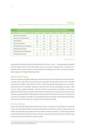 52 |




                                                                                 Tabela 3.5
            Postos de trabalho criados na iniciativa privada (% em relação ao ano anterior)


          Postos de trabalho criados na iniciativa privada (% em relação ao ano anterior)
           CATEGORIA/ANO                  2004        2005        2006       2007        2008       2009

     AGÊNCIA DE VIAGENS                    6,1         5,6       13,1         4,4         7,4        -1,6
     MEIOS DE HOSPEDAGEM                   11,6       10,3        6,7         2,5         3,9        -2,7
     OPERADORAS                            28,5       21,4        10,7       10,8        14,2       12,3
     FEIRAS E EVENTOS                      7,0        -1,0       19,6         -1,0        9,2        7,4
     LOCADORAS DE AUTOMÓVEIS               9,3        21,0       19,8         15,4       22,7        1,7
     COMPANHIAS AÉREAS                      –         16,4       34,9         59,3       15,9       17,9
     TRANSPORTES RODOVIÁRIOS                –          –           –          0,4        3,5         -0,2
     TURISMO RECEPTIVO                     9,2         7,1         2,8        -4,3       2,9        -24,1


                                                                                          Fonte: FGV / MTur


A Pesquisa Anual de Conjuntura Econômica do Turismo – Pacet14 , realizada pela Fundação
Getulio Vargas (FGV), mostra que desde 2004, ano em que a pesquisa foi iniciada, os re-
sultados foram positivos para as atividades relacionadas ao Turismo, conforme apresen-
tado a seguir, por segmento pesquisado:


Agências de Viagens
As mais elevadas variações médias do faturamento foram verificadas em anos alternados,
ou seja, 2004, 2006, 2008 e 2010 (neste caso, previsão). Os dois percentuais mais elevados
ocorreram em 2008 e 2004 (25,6% e 20,1%, respectivamente), enquanto que os menores
crescimentos (em realidade, quedas do faturamento) foram detectados em 2009 e 2007
(-4,7% e -1,8%, respectivamente). No que concerne aos postos de trabalho, verificou-se
igualmente alternância, apresentando maiores aumentos nos anos pares e menores nos
ímpares, acompanhando o desempenho do faturamento apurado pelas Pacet. Cabe desta-
car que com relação a emprego, as variações são menos amplas, sendo observado apenas
um declínio na série histórica, ainda que ínfimo (-1,6% em 2009).


Feiras e Eventos
A série de variação média do faturamento iniciou em 2004 com crescimento mínimo de
5,7%, o qual foi registrando incremento até atingir o máximo de 27,3% em 2006; a partir de
então, constataram-se aumentos menos amplos, embora positivos. As variações médias
dos postos de trabalho foram menos intensas, acusando tênues declínios (-1,0%) em 2005
e 2007 e percentual máximo em 2006 (+19,6%).


 A amostra pesquisada é formada pelas 80 maiores empresas, cujos segmentos relacionam-se ao Turismo. Em 2009,
14

estas empresas faturaram 35,3 bilhões de reais.
 