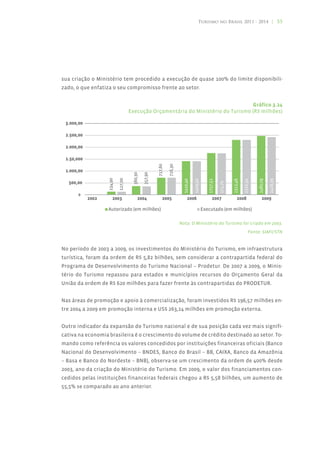 Turismo no Brasil 2011 - 2014 | 55




sua criação o Ministério tem procedido a execução de quase 100% do limite disponibili-
zado, o que enfatiza o seu compromisso frente ao setor.


                                                                           Gráfico 3.24
                           Execução Orçamentária do Ministério do Turismo (R$ milhões)




                                               Nota: O Ministério do Turismo foi criado em 2003.
                                                                               Fonte: SIAFI/STN


No período de 2003 a 2009, os investimentos do Ministério do Turismo, em infraestrutura
turística, foram da ordem de R$ 5,82 bilhões, sem considerar a contrapartida federal do
Programa de Desenvolvimento do Turismo Nacional – Prodetur. De 2007 a 2009, o Minis-
tério do Turismo repassou para estados e municípios recursos do Orçamento Geral da
União da ordem de R$ 620 milhões para fazer frente às contrapartidas do PRODETUR.


Nas áreas de promoção e apoio à comercialização, foram investidos R$ 196,57 milhões en-
tre 2004 a 2009 em promoção interna e US$ 263,24 milhões em promoção externa.


Outro indicador da expansão do Turismo nacional e de sua posição cada vez mais signifi-
cativa na economia brasileira é o crescimento do volume de crédito destinado ao setor. To-
mando como referência os valores concedidos por instituições financeiras oficiais (Banco
Nacional do Desenvolvimento – BNDES, Banco do Brasil – BB, CAIXA, Banco da Amazônia
– Basa e Banco do Nordeste – BNB), observa-se um crescimento da ordem de 400% desde
2003, ano da criação do Ministério do Turismo. Em 2009, o valor dos financiamentos con-
cedidos pelas instituições financeiras federais chegou a R$ 5,58 bilhões, um aumento de
55,5% se comparado ao ano anterior.
 