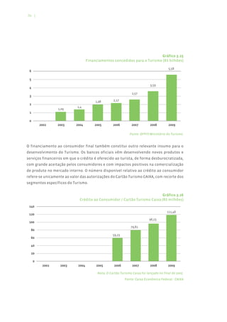 56 |




                                                                          Gráfico 3.25
                                 Financiamentos concedidos para o Turismo (R$ bilhões)




                                                            Fonte: DFPIT/Ministério do Turismo.


O financiamento ao consumidor final também constitui outro relevante insumo para o
desenvolvimento do Turismo. Os bancos oficiais vêm desenvolvendo novos produtos e
serviços financeiros em que o crédito é oferecido ao turista, de forma desburocratizada,
com grande aceitação pelos consumidores e com impactos positivos na comercialização
de produto no mercado interno. O número disponível relativo ao crédito ao consumidor
refere-se unicamente ao valor das autorizações do Cartão Turismo CAIXA, com recorte dos
segmentos específicos do Turismo.


                                                                           Gráfico 3.26
                             Crédito ao Consumidor / Cartão Turismo Caixa (R$ milhões)




                                       Nota: O Cartão Turismo Caixa foi lançado no final de 2005.
                                                         Fonte: Caixa Econômica Federal - CAIXA
 