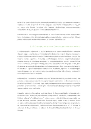 Turismo no Brasil 2011 - 2014 | 57




Observa-se um crescimento contínuo do valor das autorizações do Cartão Turismo CAIXA
desde sua criação. No período de 2006 a 2009, esse crescimento foi de 100,88%, ou seja, em
três anos o valor dobrou. Em 2009, o valor chegou a 118,98 milhões, o que corresponde a
um aumento de 23,64% quando comparado ao ano anterior.


O montante de recursos governamentais e de financiamentos concedidos pelas institu-
ições oficiais de crédito à iniciativa privada, para a produção e o consumo, tem sido um
grande alavancador do desenvolvimento do turismo interno no País.



                  1.3.7 Copa do Mundo e Compromissos Assumidos

A escolha do Brasil para sediar a Copa do Mundo de 2014, assim como a Copa das Confedera-
ções em 2013, e a realização da Olimpíada no Rio de Janeiro em 2016 são grandes desafios
e oportunidades excepcionais para o desenvolvimento do Turismo brasileiro. Trata-se dos
maiores eventos esportivos do mundo, com forte apelo midiático e significativa capaci-
dade de geração de emprego e renda para os setores envolvidos, direta e indiretamente,
em sua realização, principalmente àqueles vinculados ao Turismo. O legado, porém, deve
ultrapassar a promoção dos atrativos turísticos nacionais, bem como a melhoria da in-
fraestrutura e a qualidade dos serviços turísticos. Para tanto, é preciso criar as condições
necessárias para que tais eventos sejam capazes de consolidar o Brasil como um dos prin-
cipais destinos turísticos mundiais.


Considerando a data limite para conclusão das reformas e construções necessárias, a pre-
paração para estes eventos antecipa e prioriza os investimentos no desenvolvimento da
infraestrutura básica e turística. Diversos acordos e compromissos vêm sendo assumidos
por entes governamentais e instituições privadas no sentido de priorizar os investimen-
tos necessários a sua realização.


O quadro a seguir, elaborado a partir da Matriz de Responsabilidades celebrada entre
União, Estados e Municípios, refere-se aos compromissos assumidos para os temas “mo-
bilidade urbana” e “estádios/arenas”, cujos recursos estão divididos entre privado, mu-
nicipal, estadual e federal. Os recursos privados são da ordem de R$333 milhões, sendo
de responsabilidade dos clubes brasileiros de futebol profissional que são proprietários
de estádios a serem utilizados. Os investimentos municipais serão de R$1,48 bilhões, os
estaduais de R$3,99 bilhões, e os federais de R$11,36 bilhões, totalizando mais de R$ 17,17
bilhões.
 