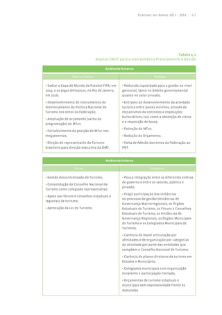 Turismo no Brasil 2011 - 2014 | 63




                                                                              Tabela 4.1
                                 Análise SWOT para o eixo temático Planejamento e Gestão

                                       Ambiente Externo

                 Oportunidades                                         Ameaças


• Sediar a Copa do Mundo de Futebol FIFA, em     • Reduzida capacidade para a gestão no nível
2014, e os Jogos Olímpicos, no Rio de Janeiro,   gerencial, tanto no âmbito governamental
em 2016;                                         quanto no setor privado;

• Desenvolvimento de instrumentos de             • Entraves ao desenvolvimento da atividade
monitoramento da Política Nacional de            turística entre países vizinhos, através de
Turismo nos entes da Federação;                  mecanismos de controles e imposições
                                                 burocráticos, tais como a obtenção de vistos
• Ampliação do orçamento (verba de
                                                 e a imposição de taxas;
programação) do MTur;
                                                 • Extinção do MTur;
• Fortalecimento da posição do MTur nos
megaeventos;                                     • Redução do Orçamento;

• Eleição de representante do Turismo            • Falta de Adesão dos entes da Federação ao
brasileiro para direção executiva da OMT.        PNT.


                                       Ambiente Interno

                  Forças                                           Fraquezas


• Gestão descentralizada do Turismo;             • Pouca integração entre as diferentes esferas
                                                 de governo e entre os setores, público e
• Consolidação do Conselho Nacional de
                                                 privado;
Turismo como colegiado representativo;
                                                 • Frágil participação das instâncias
• Apoio aos fóruns e conselhos estaduais e
                                                 no processo de gestão (Instâncias de
regionais de turismo;
                                                 Governança Macrorregionais, os Órgãos
• Aprovação da Lei do Turismo.                   Estaduais de Turismo, os Fóruns e Conselhos
                                                 Estaduais de Turismo, as Instâncias de
                                                 Governança Regionais, os Órgãos Municipais
                                                 de Turismo e os Colegiados Municipais de
                                                 Turismo);

                                                 • Carência de maior articulação por
                                                 afinidades e de organização por categorias
                                                 de atividade por parte das entidades que
                                                 compõem o Conselho Nacional de Turismo;

                                                 • Carência de planos diretores de turismo em
                                                 Estados e Municípios;

                                                 • Colegiados municipais com organização
                                                 insipiente e participação limitada;

                                                 • Orçamentos de turismo estaduais e
                                                 municipais sem expressividade frente às
                                                 demandas.
 