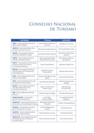 Conselho Nacional
                              de Turismo

           ENTIDADE                        TITULAR                 SUPLENTE
ABAV - Associação Brasileira de     Carlos Alberto Amorim      João Quirino Júnior
Agências de Viagens                        Ferreira
ABBTUR - Associação Brasileira
                                    Tânia Guimarães Omena     Rosana Barbosa Lima
de Bacharéis em Turismo

ABCMI - Associação Brasileira                                 Decy Brum Vignoli de
                                    Genilda Cordeiro Baroni
de Clubes da Melhor Idade                                            Cacioli
ABEOC - Associação Brasileira        Myrna Aquiléa Corrêa      Maria Elisa Ordones
de Empresas de Eventos               Homem de Carvalho             de Oliveira
ABETA - Associação Brasileira das
Empresas de Ecoturismo e              Jean-Claude Razel        Gustavo Fraga Timo
Turismo de Aventura

ABETAR - Associação Brasileira
                                       Apóstole Lazaro
das Empresas de Transportes                                    Renato Pascowitch
                                        Chryssafidis
Aéreo Regional

ABIH - Associação Brasileira da     Álvaro Brito Bezerra de    Nelson Baeta Neves
Indústria de Hotéis                          Mello
ABLA - Associação Brasileira das                               Alberto de Camargo
                                     José Adriano Donzelli
Locadoras de Automóveis                                              Vidigal
ABOTtC - Associação Brasileira
                                      Sávio Luís Ferreira         Adonai Aires
das Operadoras de Trens
                                         Neves Filho              Arruda Filho
Turísticos Culturais
ABR - Associação Brasileira de      Rubens Augusto Régis       Ricardo Domingues
Resorts

ABRACAMPING - Associação                 Luiz Edgar            Luiz Antônio Pinto
Brasileira de Campismo                  Pereira Tostes              Matheus
ABRACCEF - Associação Brasileira     Margareth Sobrinho       Altamir Passos Batista
de Centros de Convenções e Feiras         Pizzatto

ABRAJET - Associação Brasileira       Cláudio Magnavita          Ricardo Guerra
de Jornalistas de Turismo                   Castro
ABRASEL - Associação Brasileira
                                     Paulo Solmucci Júnior      Fernando Cabral
de Bares e Restaurantes

ABRASTUR - Associação Brasileira
de Cooperativas e Clubes de          Paulo de Brito Freitas     Luiz Carlos Nunes
Turismo Social
 