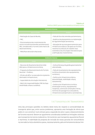 Turismo no Brasil 2011 - 2014 | 79




                                                                                     Tabela 4.6
                                              Análise SWOT para o eixo temático Infraestrutura

                                        Ambiente Externo

                  Oportunidades                                         Ameaças


 • Realização da Copa do Mundo;                     • Falta de foco das emendas parlamentares;

 • PAC;                                             • Ausência de planejamento na implantação
                                                    da regulamentação aeronáutica;
 • Direcionamento dos investimentos de
 outros ministérios/emendas parlamentares/          • Alocação de recursos governamentais para
 PAC, considerando o Turismo como matriz de         infraestrutura básica e de apoio ao Turismo,
 desenvolvimento;                                   ressente-se ainda de um trabalho mais
                                                    sistemático de articulação intersetorial para
 • PAN (Plano Aeroviário Nacional).
                                                    a definição dos investimentos.


                                        Ambiente Interno

                   Forças                                             Fraquezas


 • Recursos do Orçamento Geral da União -           • Cultura/herança de gestão governamental
 OGU para a infraestrutura turística;               setorializada;

 • Programa de Desenvolvimento do Turismo           • Falta de levantamento dos equipamentos
 Nacional – Prodetur;                               turísticos (Inventário dos equipamentos
                                                    turísticos.);
 • Eficácia do MTur na execução do orçamento
 destinado à infraestrutura;                        • Carência de infraestrutura básica,
                                                    (acessibilidade, mobilidade urbana,
 • Capacidade de articulação intersetorial;
                                                    saneamento);
 • Matriz de responsabilidades/ PAC da Copa
                                                    • Carência de infraestrutura turística
 (mobilidade urbana e estádios).
                                                    (sinalização turística, equipamentos
                                                    receptivos, centros de convenções e feiras,
                                                    terminais de passageiros e atracadores,
                                                    infraestrutura aeroportuária e aeronáutica);




                                                   1.4.7 Logística de Transportes

Uma das principais questões no âmbito deste tema diz respeito à vulnerabilidade do
transporte aéreo que, entre outros problemas, apresenta uma limitação de oferta que
pode vir a se constituir num entrave para a expansão do setor e para o desenvolvimento
do Turismo nacional. Devem ser igualmente consideradas também as limitações relativas
aos transportes terrestres (rodoviário e ferroviário) e aos transportes aquaviários (fluvial
e marítimo). A viabilidade da proposta de inclusão de novas parcelas de consumidores
no mercado turístico doméstico passa, necessariamente, pelo enfrentamento destas limi-
 