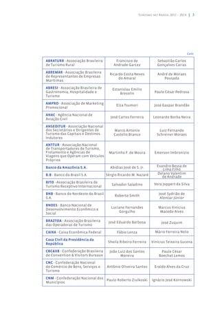 Turismo no Brasil 2011 - 2014 | 3




                                                                                      Cont.

ABRATURR - Associação Brasileira         Francisco de              Sebastião Carlos
de Turismo Rural                        Andrade Garcez             Gonçalves Carias

ABREMAR - Associação Brasileira       Ricardo Costa Neves          André de Moraes
de Representantes de Empresas              do Amaral                  Pousada
Marítimas

ABRESI - Associação Brasileira de      Estanislau Emílio
Gastronomia, Hospitalidade e               Bresolin              Paulo César Pedrosa
Turismo

AMPRO - Associação de Marketing          Elza Tsumori            José Gaspar Brandão
Promocional

ANAC - Agência Nacional de
                                      José Carlos Ferreira      Leonardo Borba Neira
Aviação Civil
ANSEDITUR - Associação Nacional
dos Secretários e Dirigentes de         Marco Antonio               Luiz Fernando
Turismo das Capitais e Destinos         Castello Branco            Schreiner Moraes
Indutores
ANTTUR - Associação Nacional
de Transportadores de Turismo,
Fretamento e Agências de             Martinho F. de Moura        Emerson Imbronizio
Viagens que Operam com Veículos
Próprios

Banco da Amazônia S.A.                Abidias José de S. Jr.       Evandro Bessa de
                                                                      Lima Filho
B.B - Banco do Brasil S.A.          Sérgio Ricardo M. Nazaré       Delano Valentim
                                                                      de Andrade
BITO - Associação Brasileira de
                                       Salvador Saladino         Vera Joppert da Silva
Turismo Receptivo Internacional
BNB - Banco do Nordeste do Brasil                                   José Sydrião de
                                         Roberto Smith
S.A.                                                                 Alencar Júnior

BNDES - Banco Nacional de
                                      Luciane Fernandes            Marcus Vinicius
Desenvolvimento Econômico e
                                          Gorgulho                  Macedo Alves
Social

BRAZTOA - Associação Brasileira      José Eduardo Barbosa            José Zuquim
das Operadoras de Turismo

CAIXA - Caixa Econômica Federal           Fábio Lenza            Mário Ferreira Neto

Casa Civil da Presidência da
                                     Sheila Ribeiro Ferreira   Vinícius Teixeira Sucena
República

CBC&VB - Confederação Brasileira      João Luiz dos Santos           Paulo César
de Convention & Visitors Bureaux            Moreira                 Boechat Lemos
CNC - Confederação Nacional
do Comércio de Bens, Serviços e     Antônio Oliveira Santos      Eraldo Alves da Cruz
Turismo

CNM - Confederação Nacional dos Paulo Roberto Ziulkoski         Ignácio José Kornowski
Municípios
 