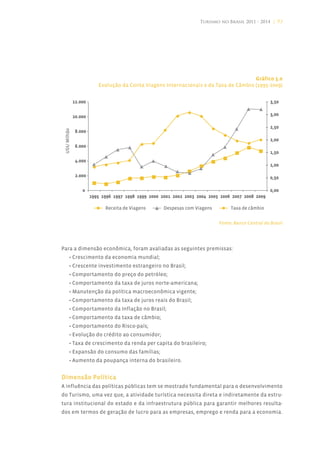 Turismo no Brasil 2011 - 2014 | 93




                                                                           Gráfico 5.0
              Evolução da Conta Viagens Internacionais e da Taxa de Câmbio (1995-2009)




                                                               Fonte: Banco Central do Brasil




Para a dimensão econômica, foram avaliadas as seguintes premissas:
   • Crescimento da economia mundial;
   • Crescente investimento estrangeiro no Brasil;
   • Comportamento do preço do petróleo;
   • Comportamento da taxa de juros norte-americana;
   • Manutenção da política macroeconômica vigente;
   • Comportamento da taxa de juros reais do Brasil;
   • Comportamento da Inflação no Brasil;
   • Comportamento da taxa de câmbio;
   • Comportamento do Risco-país;
   • Evolução do crédito ao consumidor;
   • Taxa de crescimento da renda per capita do brasileiro;
   • Expansão do consumo das famílias;
   • Aumento da poupança interna do brasileiro.


Dimensão Política
A influência das políticas públicas tem se mostrado fundamental para o desenvolvimento
do Turismo, uma vez que, a atividade turística necessita direta e indiretamente da estru-
tura institucional do estado e da infraestrutura pública para garantir melhores resulta-
dos em termos de geração de lucro para as empresas, emprego e renda para a economia.
 