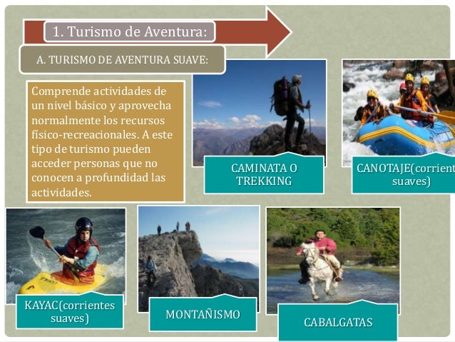 actividades de ecoturismo pdf