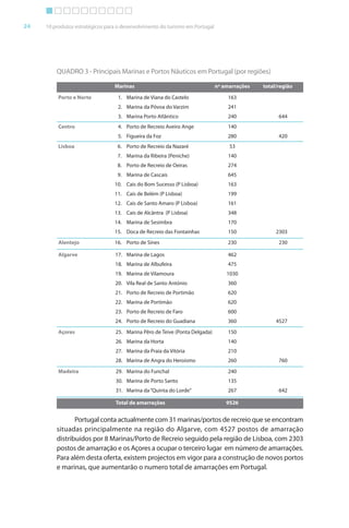Brochura Turismo_B 11/
  ochura Turismo_B 11/11/06 9:43 AM Page 5
  ochura Tur
  Nautica Page 24                            13-NOV-06




  Cyan Magenta Yellow Black
 