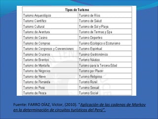 Fuente: FARRO DÍAZ, Victor, (2010). “Aplicación de las cadenas de Markov
en la determinación de circuitos turísticos del Perú”.
 