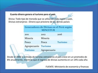 Divisa: Todo tipo de moneda que se utiliza en cada región o país.
Divisas extranjeras : Dinero que proviene de los demás países
Generadores de Divisas en el Perú según
MINCETUR
2011 2012 2016
Minería Minería
Pesca Pesca Turismo
Agropecuario Turismo
Turismo Agropecuario
Desde el 2006 la entrada de turistas extranjeros al país crece en un promedio de
8% anualmente, mientras que el ingreso de divisas aumenta en un 14% cada año.
Cuanto dinero genera el turismo para el país
FUENTE: Ministerio de economía y finanzas
 