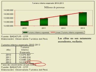 Millones de personas
Las cifras no son netamente
ascendentes, oscilarán.
 