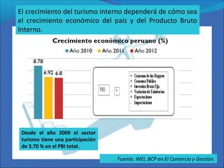 El crecimiento del turismo interno dependerá de cómo sea
el crecimiento económico del país y del Producto Bruto
Interno.
Fuente. INEI, BCP en El Comercio y Gestión.
Desde el año 2009 el sector
turismo tiene una participación
de 3.70 % en el PBI total.
 