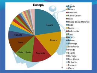 España
Francia
AlemaniaReino Unido
Italia
Holanda
 