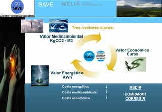 SAVE




       Coste energético        MEDIR
       Coste medioambiental
                              COMPARAR
       Coste económico        CORREGIR
 