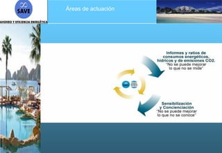 Áreas de actuación
 
