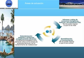 Áreas de actuación
 