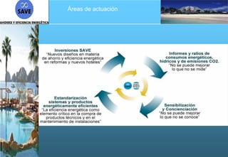 Áreas de actuación
 