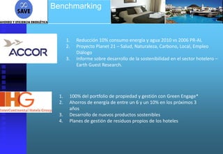 Benchmarking



       1.   Reducción 10% consumo energía y agua 2010 vs 2006 PR-AL
       2.   Proyecto Planet 21 – Salud, Naturaleza, Carbono, Local, Empleo
            Diálogo
       3.   Informe sobre desarrollo de la sostenibilidad en el sector hotelero –
            Earth Guest Research.




  1.    100% del portfolio de propiedad y gestión con Green Engage*
  2.    Ahorros de energía de entre un 6 y un 10% en los próximos 3
        años
  3.    Desarrollo de nuevos productos sostenibles
  4.    Planes de gestión de residuos propios de los hoteles
 