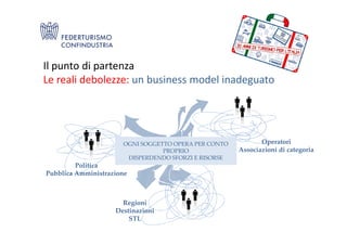 Il punto di partenza
Le reali debolezze: un business model inadeguato
Politica
Pubblica Amministrazione
Operatori
Associazioni di categoria
OGNI SOGGETTO OPERA PER CONTO
PROPRIO
DISPERDENDO SFORZI E RISORSE
Regioni
Destinazioni
STL
 