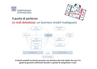Il punto di partenza
Le reali debolezze: un business model inadeguato
L’attuale modelli nazionale presenta una struttura dei costi rigida che non è in
grado di generare sufficienti benefici e quindi di compensare i costi.
 