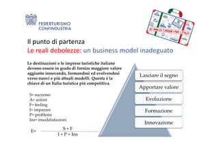 Il punto di partenza
Le reali debolezze: un business model inadeguato
Lasciare il segno
Le destinazioni e le imprese turistiche italiane
devono essere in grado di fornire maggiore valore
aggiunto innovando, formandosi ed evolvendosi
verso nuovi e più attuali modelli. Questa è la
S= successo
A= azioni
F= feeling
I= imparare
P= problemi
Ins= insoddisfazioni
Lasciare il segno
Apportare valore
Evoluzione
Formazione
Innovazione
E=
S + F
I + P + Ins
verso nuovi e più attuali modelli. Questa è la
chiave di un Italia turistica più competitiva.
 