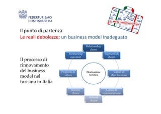 Il punto di partenza
Le reali debolezze: un business model inadeguato
Relationship
clienti
Segmenti di
clienti
Partnership
operatori
Il processo di
clienti
Canali di
distribuzione
Canali di
comunicazione
Attività
chiave
Risorse
chiave
Proposte di
valore
operatori
Destinazione
turistica
Il processo di
rinnovamento
del business
model nel
turismo in Italia
 