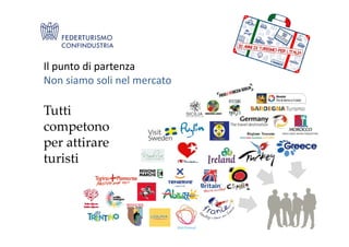 Il punto di partenza
Non siamo soli nel mercato
Tutti
competonocompetono
per attirare
turisti
 