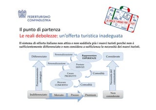 Il punto di partenza
Le reali debolezze: un’offerta turistica inadeguata
Differenziato ConsiderateRappresentarePersonalizzazione
Il sistema di offerta italiano non attira e non soddisfa più i nuovi turisti perché non è
sufficientemente differenziato e non considera a sufficienza le necessità dei nuovi turisti.
Posizionamento
strategico
Differenziato
Necessitàdel
consumatore
Non
considerate
Considerate
Indifferenziato Mercato Prezzo Premium
Ricavare
COMODITA’
Creare
PRODOTTI
Prestare
SERVIZI
Rappresentare
ESPERIENZE
Comodità
Comodità
Personalizzazione
Personalizzazione
 
