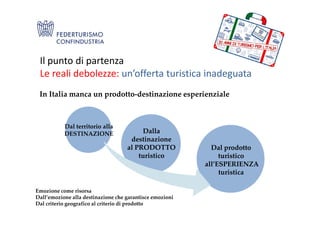 Il punto di partenza
Le reali debolezze: un’offerta turistica inadeguata
In Italia manca un prodotto-destinazione esperienziale
Dal territorio alla
DESTINAZIONE Dalla
destinazione
al PRODOTTO
turistico
Dal prodotto
turistico
all’ESPERIENZA
turistica
Emozione come risorsa
Dall’emozione alla destinazione che garantisce emozioni
Dal criterio geografico al criterio di prodotto
 
