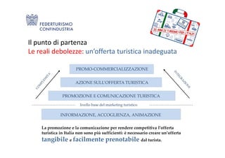 PROMO-COMMERCIALIZZAZIONE
Il punto di partenza
Le reali debolezze: un’offerta turistica inadeguata
INFORMAZIONE, ACCOGLIENZA, ANIMAZIONE
AZIONE SULL’OFFERTA TURISTICA
PROMOZIONE E COMUNICAZIONE TURISTICA
livello base del marketing turistico
La promozione e la comunicazione per rendere competitiva l’offerta
turistica in Italia non sono più sufficienti: è necessario creare un’offerta
tangibile e facilmente prenotabile dal turista.
 