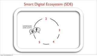 Smart Digital Ecosystem (SDE)

                                                                  movilidad
               ...