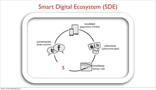 Smart Digital Ecosystem (SDE)

                                                              movilidad
                   ...