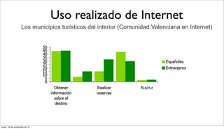 Uso realizado de Internet
                   Los municipios turísticos del interior (Comunidad Valenciana en Internet)



...