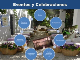 Eventos y Celebraciones
Bodas

Reuniones
familiares

Cumpleaños

Reuniones
profesionales

Comuniones

Comidas de
empresa

Fiestas
temáticas
(medievales,
…)

 