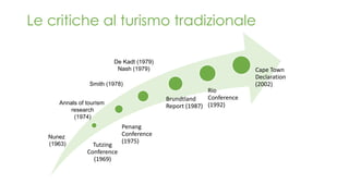 Tutzing
Conference
(1969)
Penang
Conference
(1975)
Brundtland
Report (1987)
Rio
Conference
(1992)
Cape Town
Declaration
(2002)
Nunez
(1963)
Smith (1978)
De Kadt (1979)
Nash (1979)
Annals of tourism
research
(1974)
Le critiche al turismo tradizionale
 