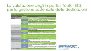 La valutazione degli impatti: il Toolkit ETIS
per la gestione sostenibile delle destinazioni
The European Tourism Indicator
System (ETIS) toolkit 2016
http://ec.europa.eu/DocsRoom/d
ocuments/21749
 