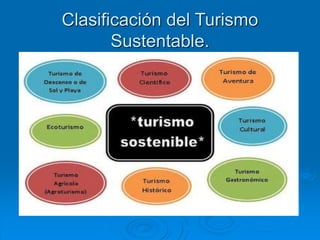 Clasificación del Turismo
Sustentable.