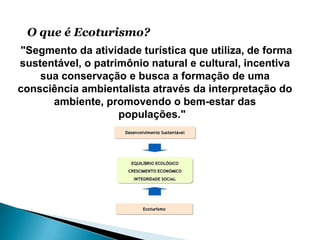 O que é Ecoturismo?
"Segmento da atividade turística que utiliza, de forma
sustentável, o patrimônio natural e cultural, incentiva
    sua conservação e busca a formação de uma
consciência ambientalista através da interpretação do
      ambiente, promovendo o bem-estar das
                    populações."
 