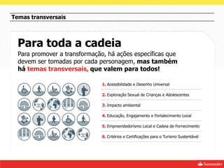 Temas transversais



  Para toda a cadeia
  Para promover a transformação, há ações específicas que
  devem ser tomadas por cada personagem, mas também
  há temas transversais, que valem para todos!

                               1. Acessibilidade e Desenho Universal

                               2. Exploração Sexual de Crianças e Adolescentes

                               3. Impacto ambiental

                               4. Educação, Engajamento e Fortalecimento Local

                               5. Empreendedorismo Local e Cadeia de Fornecimento

                               6. Critérios e Certificações para o Turismo Sustentável
 