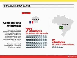 O BRASIL É A BOLA DA VEZ!


                                   Em 2007




                                             França
Compare esta
                                                                             Brasil
  estatística:
        Para se ter um ideia do
caminho que ainda temos para
   trilhar, basta dizer que, em
                                     79milhões
                                     de turistas internacionais
  2007, a França, que tem um
  território e população muito
  menores que o Brasil, atraiu


                                                                  5milhões
mais de 79 milhões de turistas
                 internacionais.

      No mesmo ano, o Brasil                                      de turistas internacionais
 recebeu apenas 5 milhões de
       visitantes estrangeiros.
 