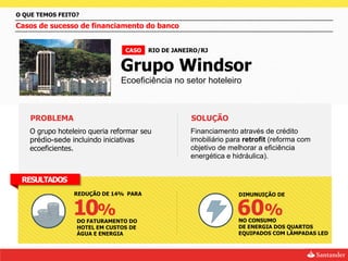 O QUE TEMOS FEITO?
Casos de sucesso de financiamento do banco


                                CASO   RIO DE JANEIRO/RJ


                              Grupo Windsor
                              Ecoeficiência no setor hoteleiro



    PROBLEMA                                       SOLUÇÃO
   O grupo hoteleiro queria reformar seu           Financiamento através de crédito
   prédio-sede incluindo iniciativas               imobiliário para retrofit (reforma com
   ecoeficientes.                                  objetivo de melhorar a eficiência
                                                   energética e hidráulica).


 RESULTADOS
                REDUÇÃO DE 14% PARA                               DIMUNUIÇÃO DE


                10%
                 DO FATURAMENTO DO
                                                                 60%
                                                                  NO CONSUMO
                 HOTEL EM CUSTOS DE                               DE ENERGIA DOS QUARTOS
                 ÁGUA E ENERGIA                                   EQUIPADOS COM LÂMPADAS LED
 