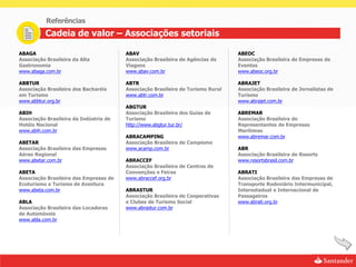 Referências
          Cadeia de valor – Associações setoriais

ABAGA                                   ABAV                                     ABEOC
Associação Brasileira da Alta           Associação Brasileira de Agências de     Associação Brasileira de Empresas de
Gastronomia                             Viagens                                  Eventos
www.abaga.com.br                        www.abav.com.br                          www.abeoc.org.br

ABBTUR                                  ABTR                                     ABRAJET
Associação Brasileira dos Bacharéis     Associação Brasileira de Turismo Rural   Associação Brasileira de Jornalistas de
em Turismo                              www.abtr.com.br                          Turismo
www.abbtur.org.br                                                                www.abrajet.com.br
                                        ABGTUR
ABIH                                    Associação Brasileira dos Guias de       ABREMAR
Associação Brasileira da Indústria de   Turismo                                  Associação Brasileira de
Hotéis Nacional                         http://www.abgtur.tur.br/                Representantes de Empresas
www.abih.com.br                                                                  Marítimas
                                        ABRACAMPING                              www.abremar.com.br
ABETAR                                  Associação Brasileira de Campismo
Associação Brasileira das Empresas      www.acamp.com.br                         ABR
Aéreo Regional                                                                   Associação Brasileira de Resorts
www.abetar.com.br                       ABRACCEF                                 www.resortsbrasil.com.br
                                        Associação Brasileira de Centros de
ABETA                                   Convenções e Feiras                      ABRATI
Associação Brasileira das Empresas de   www.abraccef.org.br                      Associação Brasileira das Empresas de
Ecoturismo e Turismo de Aventura                                                 Transporte Rodoviário Intermunicipal,
www.abeta.com.br                        ABRASTUR                                 Interestadual e Internacional de
                                        Associação Brasileira de Cooperativas    Passageiros
ABLA                                    e Clubes de Turismo Social               www.abrati.org.br
Associação Brasileira das Locadoras     www.abrastur.com.br
de Automóveis
www.abla.com.br
 