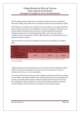 Código Mundial de Ética do Turismo
como suporte da Gestão da
Paisagem Protegida da Serra de Montejunto
Rui Lourenço Pires Página 94
Com isto podemos observar que houve um elevado crescimento do número de visitantes
Nacionais em 2002, que em 2006, voltou a decrescer até voltar ao número de 2001, em 2009.
Pode relacionar-se o acréscimo, da entrada do número de visitantes, com o aparecimento das
Feiras e Festivais, que deram maior visibilidade a esta Vila, por exemplo, em 2002, decorreu o
Festival Europeu do Chocolate, hoje em dia com o nome de Festival Internacional do
Chocolate, decorreu entre 8 e 10 de Novembro de 2002, e pelo número de visitantes
atendidos no Posto de Informação em 2001, e 2002, podemos ver uma diferença notória, em
seguida represento no quadro.
Quadro nº6: Numero de visitantes atendidos no Posto de Turismo de Óbidos, entre 2001 e
2002.
Visitantes
Atendidos
no posto de
Turismo
Ano 2001 2002
Diferença entre os
dois anos
Total de Visitantes
Nacionais (Mês de
Novembro)
1843 13256 11413
Fonte: Fonte Própria (com referência ao numero de visitantes atendidos no Ponto de Informação
Turística de Óbidos.).
Podemos observar que só neste mês, houve um aumento de mais 11413 Visitantes, também
podemos concluir que a promoção dos eventos fez com que aumentasse o número de
visitantes, não só neste ano, como nos próximos.
Em termos de Visitantes Internacionais, existe o registo de vários países emissores, em relação
à Vila de Óbidos, estes registos também foram retirados pelo Posto de Turismo de Óbidos, em
que são, 12 principais países emissores, entretanto existem outros mas em menor numero,
para entendermos melhor, analisando o número total de Visitantes atendidos no Posto de
Turismo de Óbidos, em termos do seu país de Origem, temos o seguinte Quadro.
 