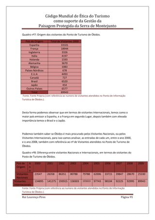Código Mundial de Ética do Turismo
como suporte da Gestão da
Paisagem Protegida da Serra de Montejunto
Rui Lourenço Pires Página 95
Quadro nº7: Origem dos visitantes do Ponto de Turismo de Óbidos.
País de Origem Total de Visitantes 2009
Espanha 33101
França 18944
Inglaterra 3326
Itália 4197
Holanda 1593
Alemanha 3670
Bélgica 1083
Países Nórdicos 678
E.U.A 4493
Canadá 727
Brasil 6520
Japão 454
Outros Países 6577
Total 89943
Fonte: Fonte Própria (com referência ao numero de visitantes atendidos no Ponto de Informação
Turística de Óbidos.).
Desta forma podemos observar que em termos de visitantes Internacionais, temos como o
maior país emissor a Espanha, e a França em segundo Lugar, depois também com elevada
importância temos o Brasil e o Japão.
Podemos também saber se Óbidos é mais procurado pelos Visitantes Nacionais, ou pelos
Visitantes Internacionais, para isso vamos analisar, as entradas de cada um, entre o ano 2000,
e o ano 2008, também com referência ao nº de Visitantes atendidos no Posto de Turismo de
Óbidos.
Quadro nº8: Diferença entre visitantes Nacionais e Internacionais, em termos de visitantes do
Posto de Turismo de Óbidos.
País de
Origem
A
n
o
2000 2001 2002 2003 2004 2005 2006 2007 2008 2009
Visitantes
Nacionais
23547 26358 86351 80788 79788 62006 33715 39847 28670 25330
Visitantes
Internacionais
134895 141275 193915 158303 131613 97743 98104 92225 92995 89943
Fonte: Fonte Própria (com referência ao numero de visitantes atendidos no Ponto de Informação
Turística de Óbidos.).
 