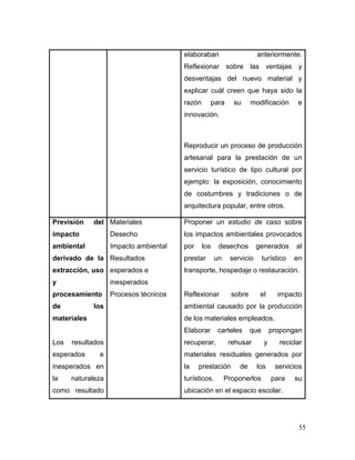 55 
elaboraban anteriormente. Reflexionar sobre las ventajas y desventajas del nuevo material y explicar cuál creen que haya sido la razón para su modificación e innovación. 
Reproducir un proceso de producción artesanal para la prestación de un servicio turístico de tipo cultural por ejemplo: la exposición, conocimiento de costumbres y tradiciones o de arquitectura popular, entre otros. 
Previsión del impacto ambiental derivado de la extracción, uso y procesamiento de los materiales 
Los resultados esperados e inesperados en la naturaleza como resultado 
Materiales 
Desecho 
Impacto ambiental 
Resultados esperados e inesperados 
Procesos técnicos 
Proponer un estudio de caso sobre los impactos ambientales provocados por los desechos generados al prestar un servicio turístico en transporte, hospedaje o restauración. 
Reflexionar sobre el impacto ambiental causado por la producción de los materiales empleados. 
Elaborar carteles que propongan recuperar, rehusar y reciclar materiales residuales generados por la prestación de los servicios turísticos. Proponerlos para su ubicación en el espacio escolar.  