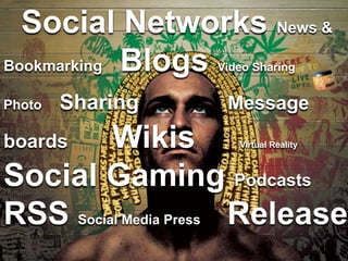 Social Networks News &




                                       kornfeind@gmail.com
Bookmarking Blogs Video Sharing


Ph...