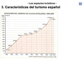 - Los espacios turísticos -
3. Características del turismo español
 