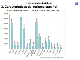 - Los espacios turísticos -
3. Características del turismo español
 