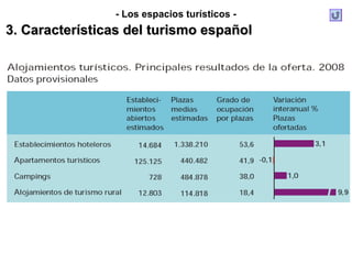 - Los espacios turísticos -
3. Características del turismo español
 