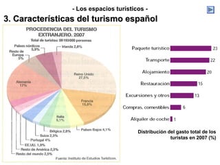 - Los espacios turísticos -
3. Características del turismo español




                                       Distribución del gasto total de los
                                                     turistas en 2007 (%)
 